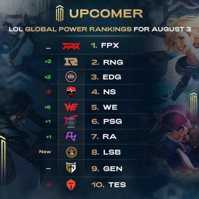 今能够稳居 今能够稳居